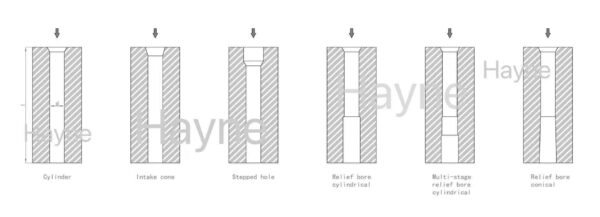 Ring die hole design with effective compression length and relief